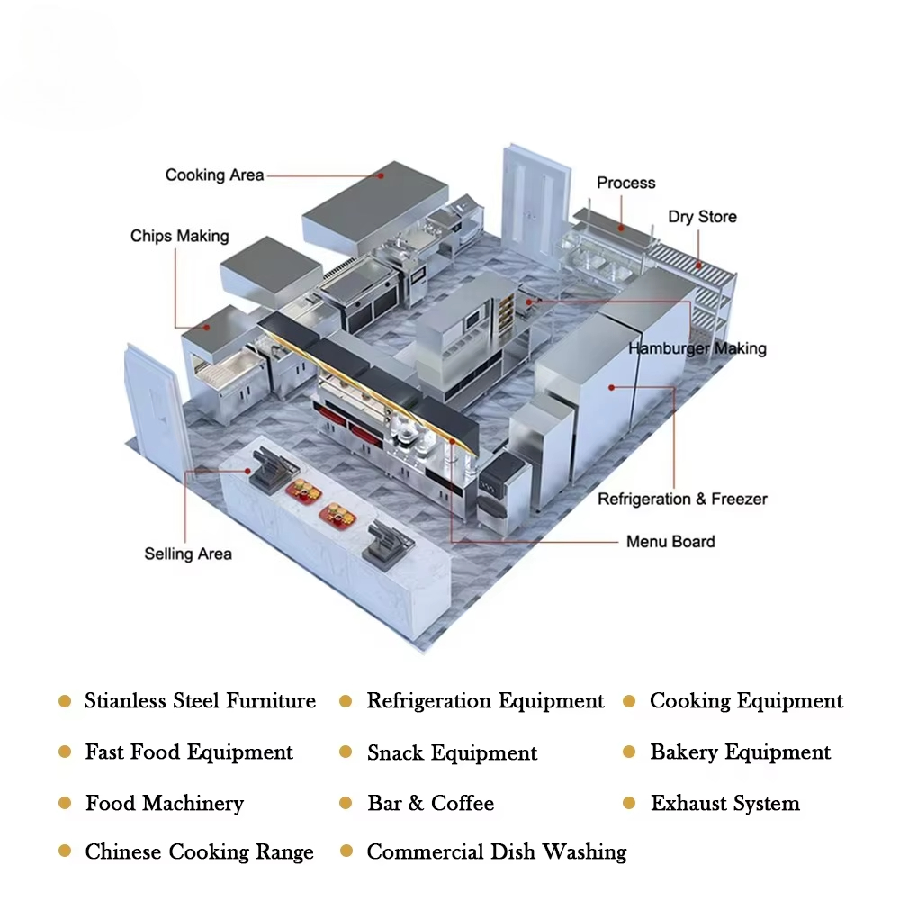 One-Stop Project Solution Full - огляд і ціна Commercial Kitchen Projects